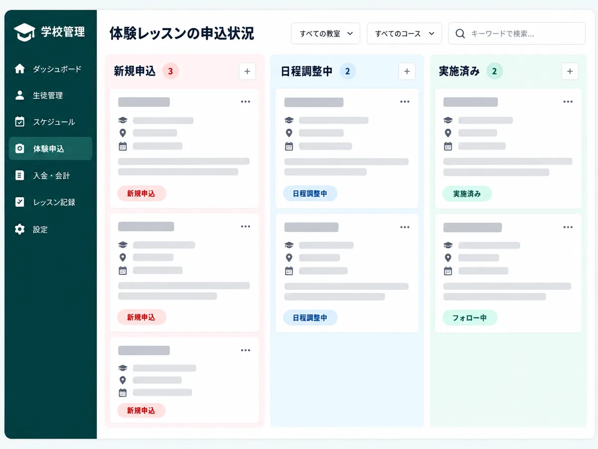匿名化された体験申込管理画面のサンプル