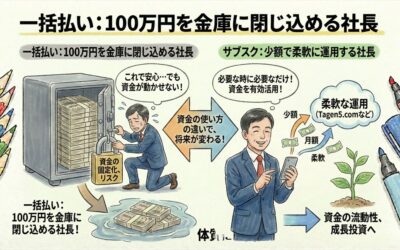 なぜ、賢い社長は「一括払い」で多言語ホームページを作らないのか？