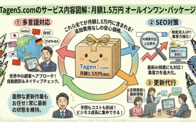 【海外展開】月1.5万円で「海外Web営業部」を持つ方法。