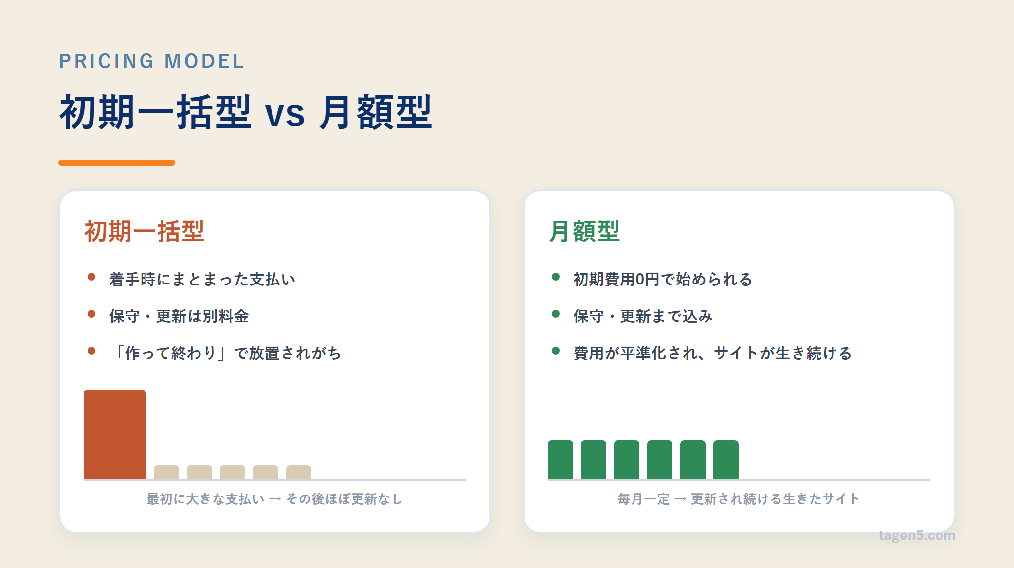 initial-vs-monthly-cost