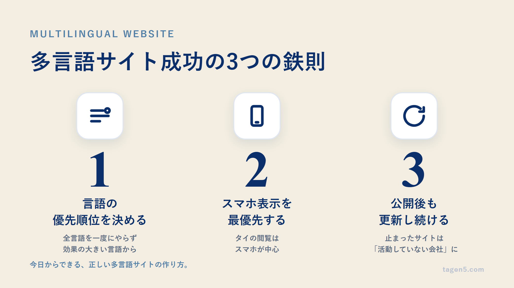 multilingual-website-3-rules