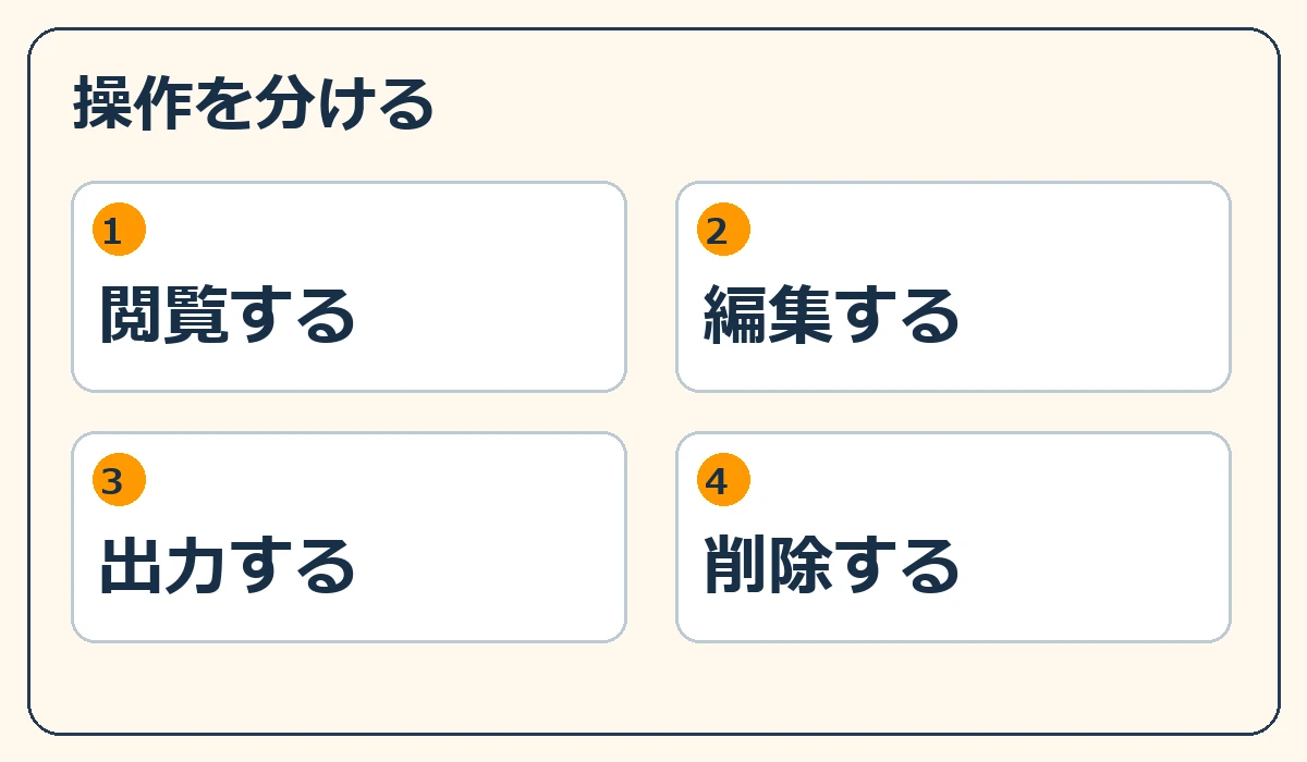 操作を分ける。閲覧する、編集する、出力する、削除するの四つの確認軸