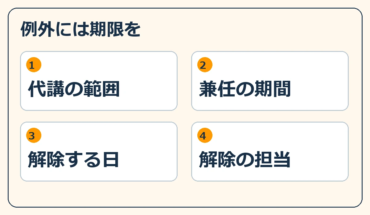 例外には期限を。代講の範囲、兼任の期間、解除する日、解除の担当の四つの確認軸