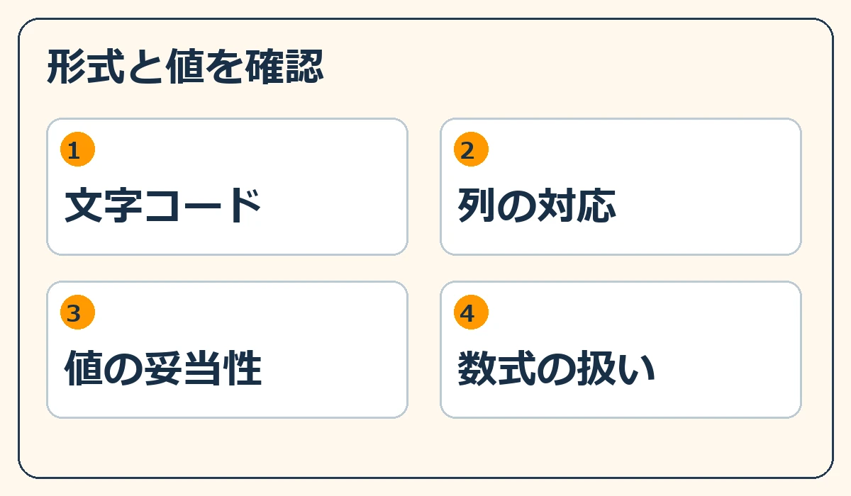 形式と値を確認。文字コード、列の対応、値の妥当性、数式の扱い