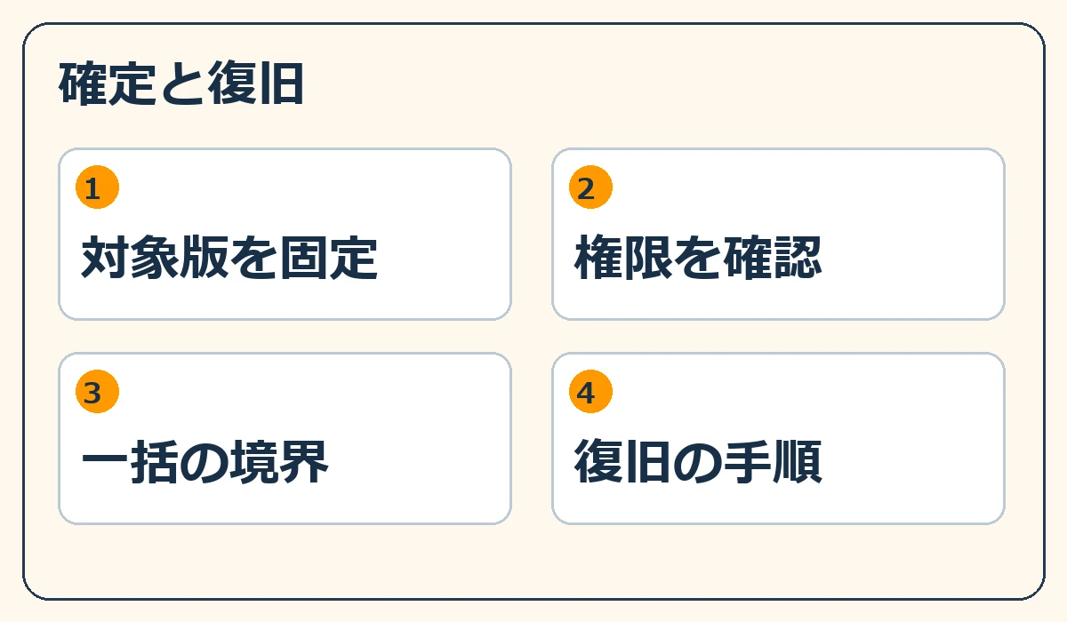 確定と復旧。対象版を固定、権限を確認、一括の境界、復旧の手順
