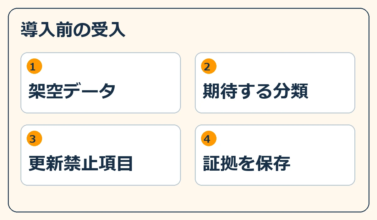 導入前の受入。架空データ、期待する分類、更新禁止項目、証拠を保存